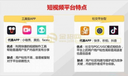 短视频的分类,娱乐、教育、生活、科技、美食等多领域精彩纷呈